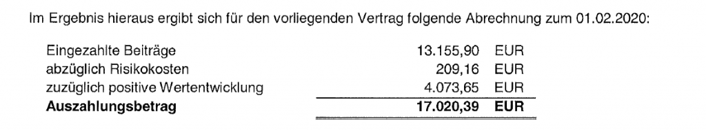 Abrechnung nach Widerspruch der Skandia Fondspolice tecis business 