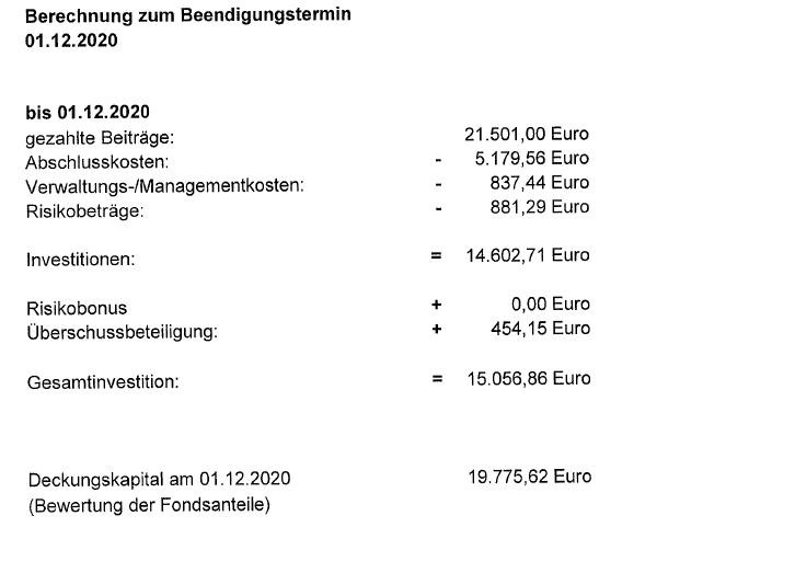 Kostenaufstellung AWD Skandia Fondsrente (Aufbauplan)